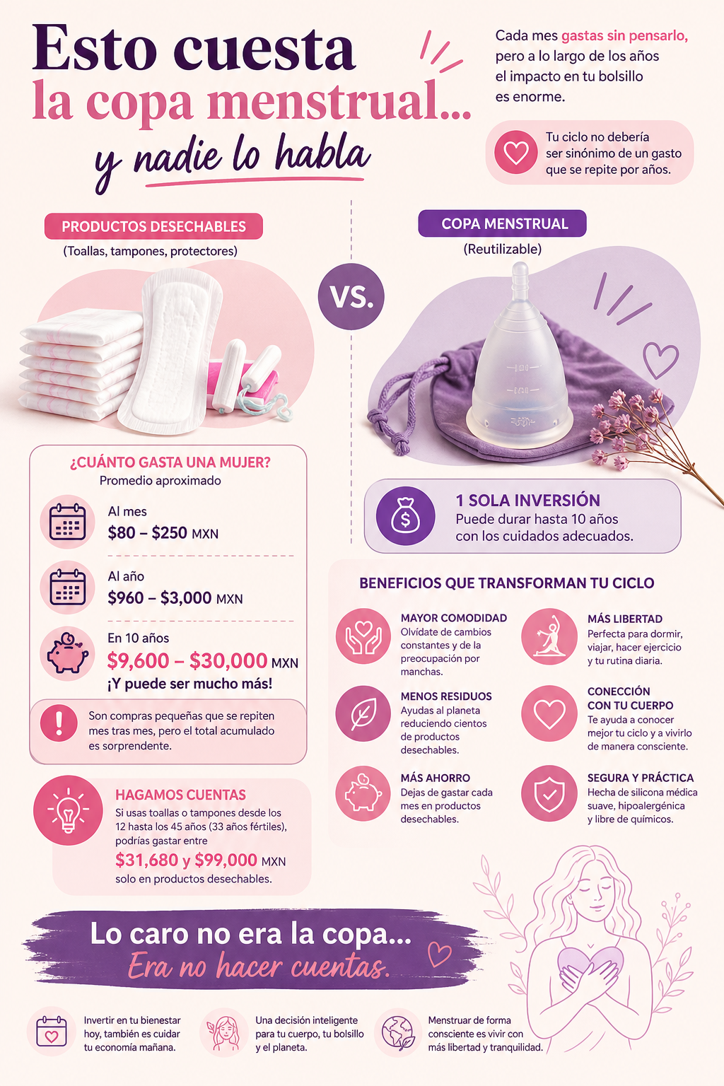 costo copa menstrual
